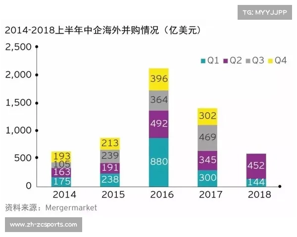 长三角赛事国际交流指数大幅攀升同比增长200%助力区域体育发展 长三角赛事国际交流指数大幅攀升同比增长200%助力区域体育发展